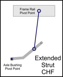 FrontSwayBarGeometry_ExtendedStrut