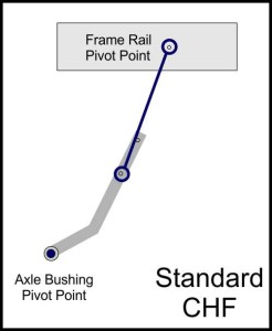 FrontSwayBarGeometry_StandardCHF