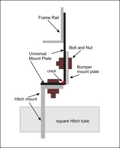 CrackedBracket