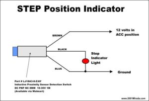 step_prox_diagram